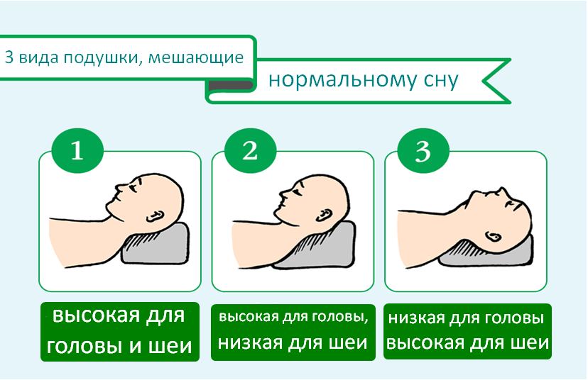 После чего голова болит