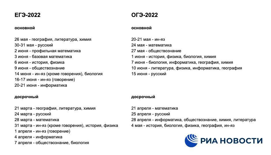 История в схемах и таблицах егэ 2022