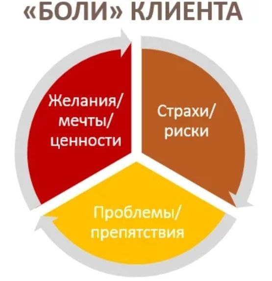 Целевая аудитория мебель на заказ