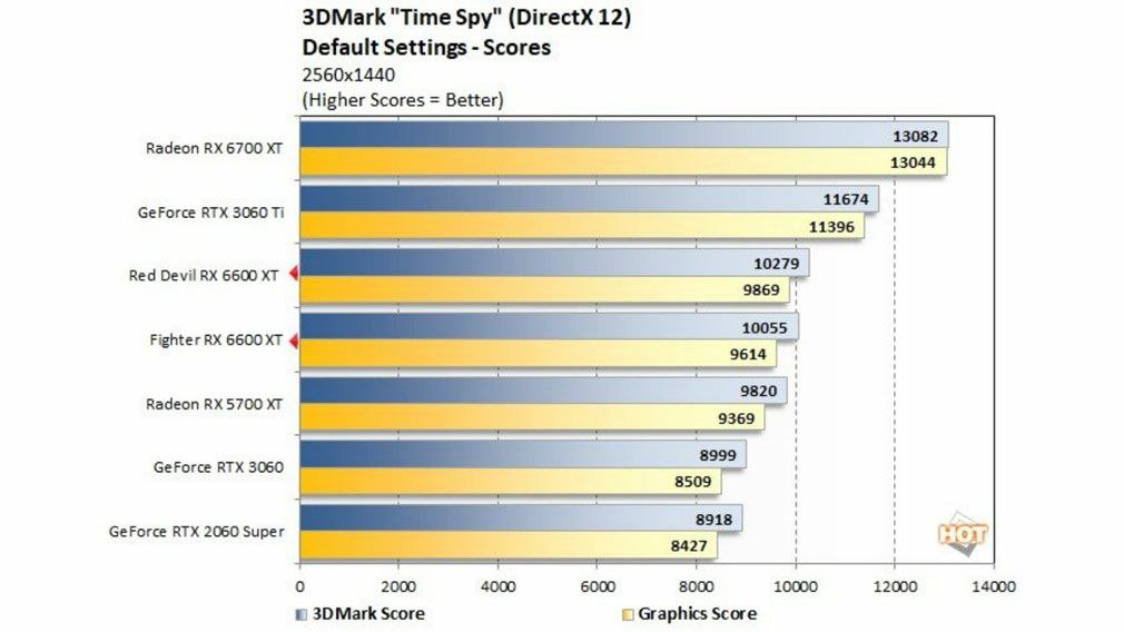 Rx 7700 xt энергопотребление. Rx 580 обзор. Gtx 1630 vs gtx 1060. Rtx 4090 4080 4070. Rtx 4090 4080 4070.