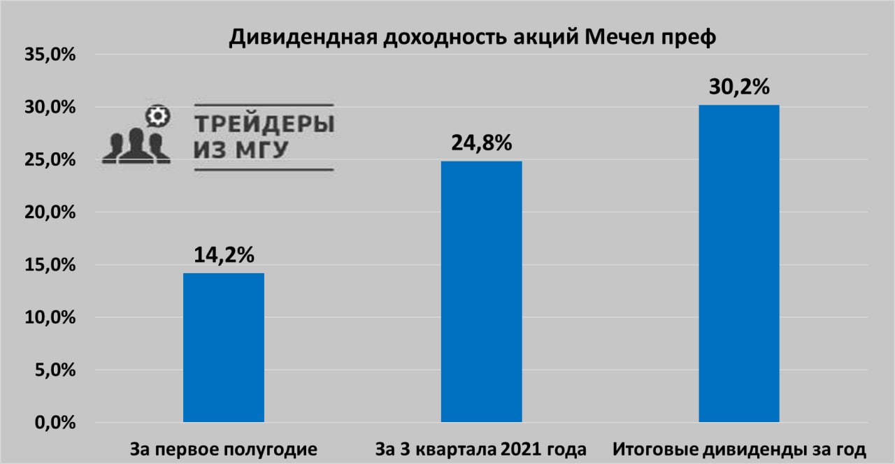 Роста а также