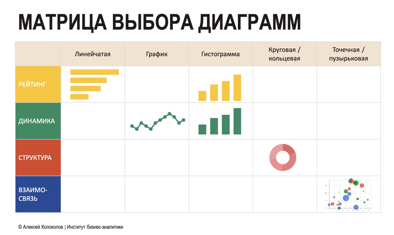 Какую диаграмму выбрать