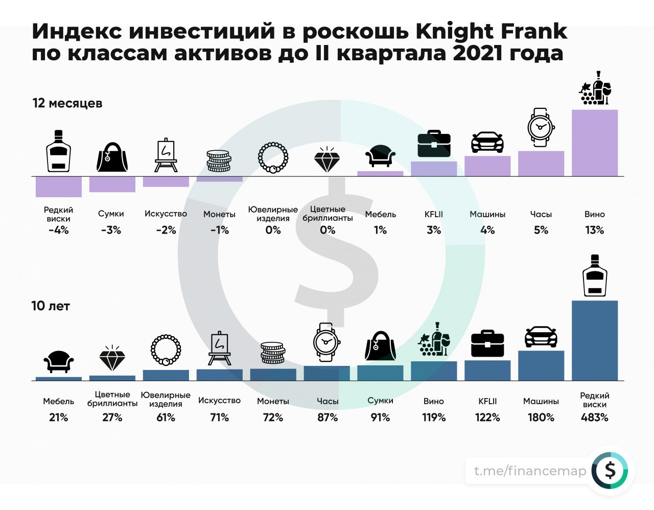 Инвестиции в будущее телеграмм канал фото 24