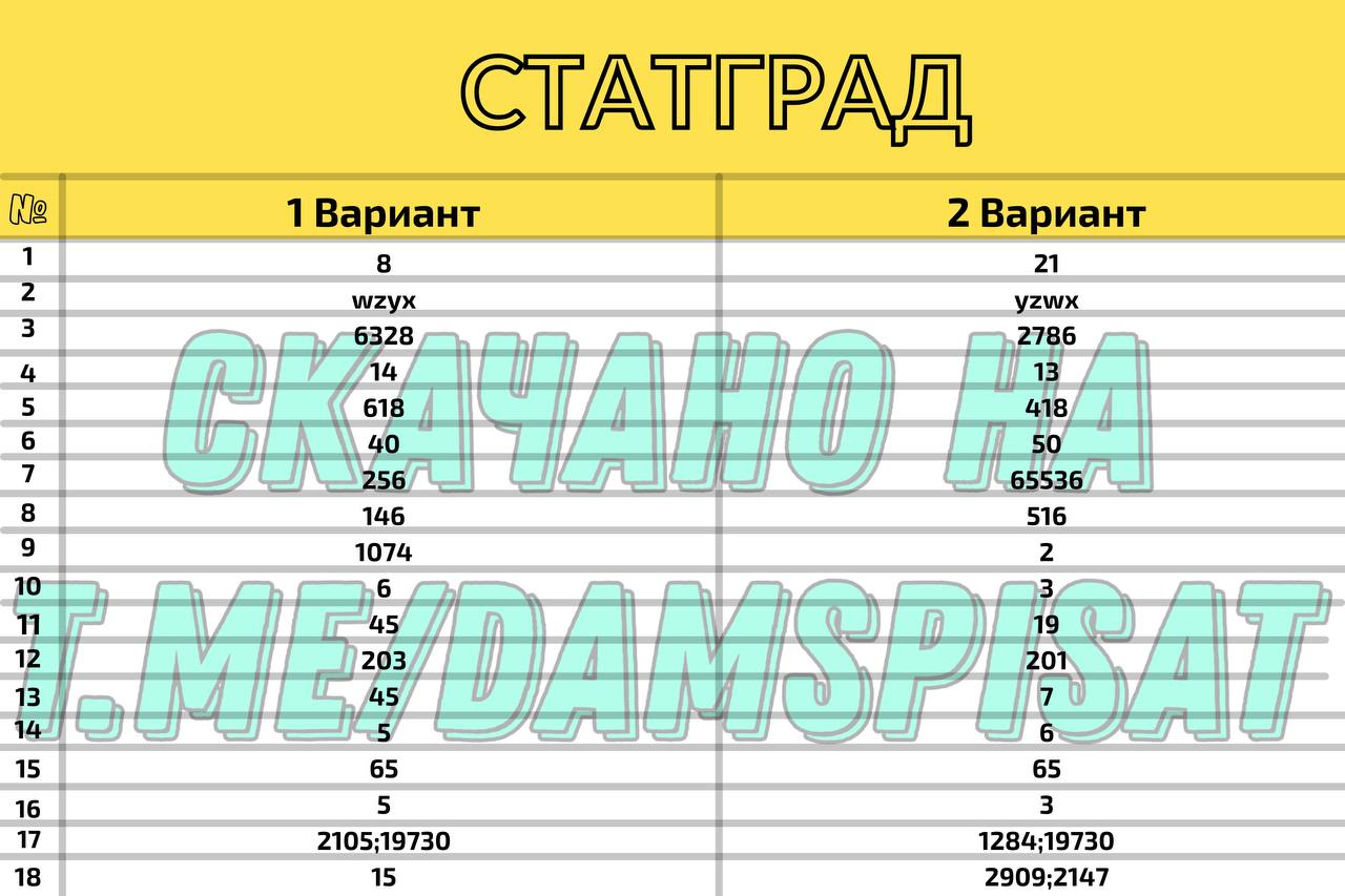 Статград варианты 2024