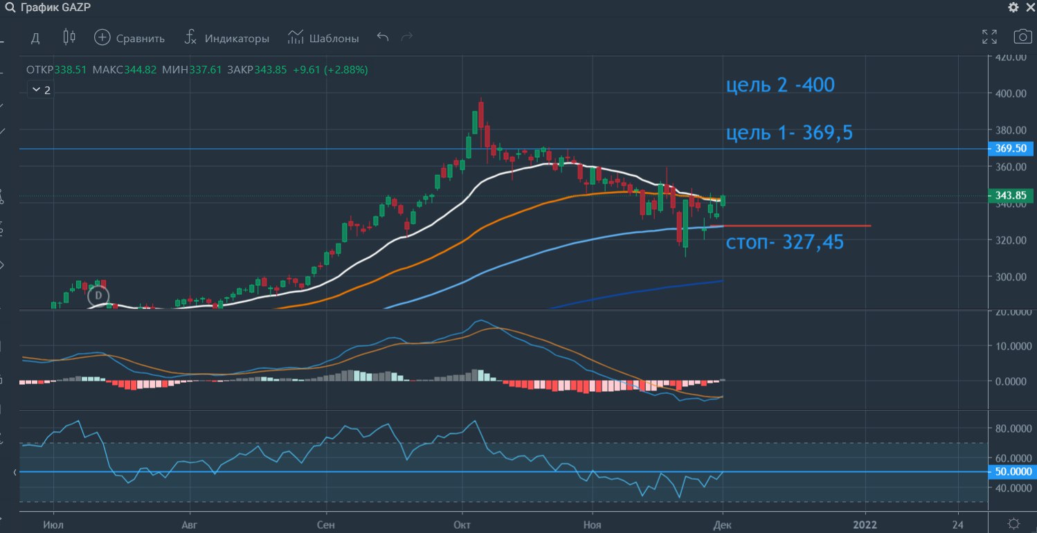 стим скорость записи на диск падает до 0 фото 72