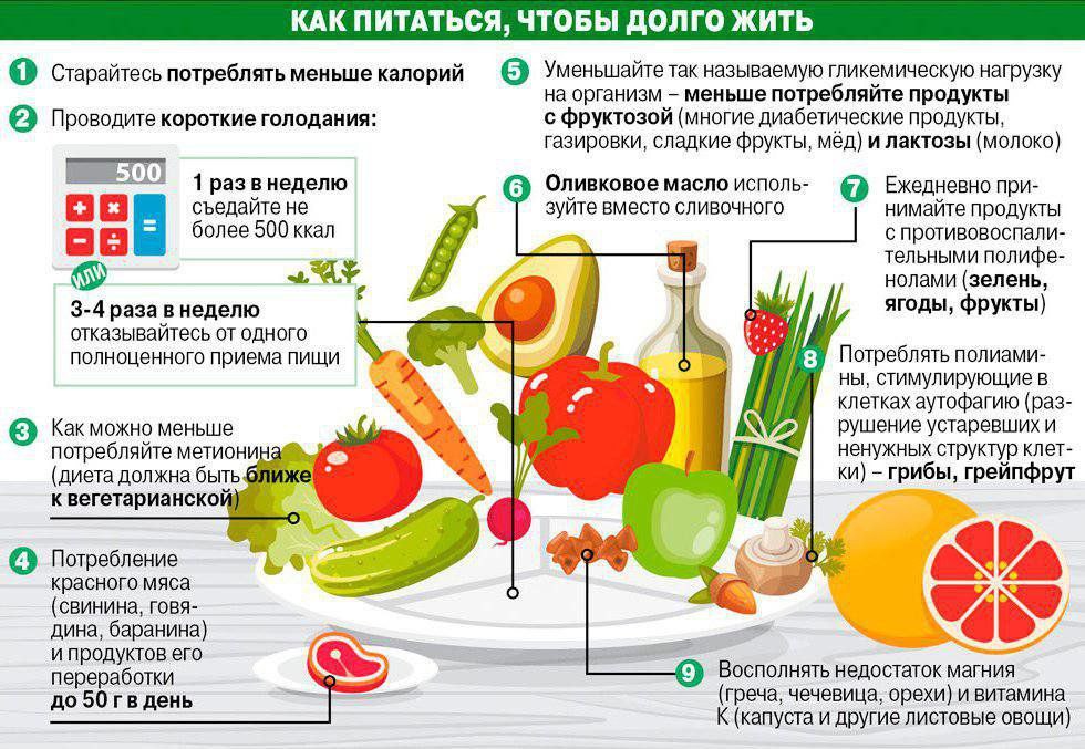 Полезные картинки про здоровье
