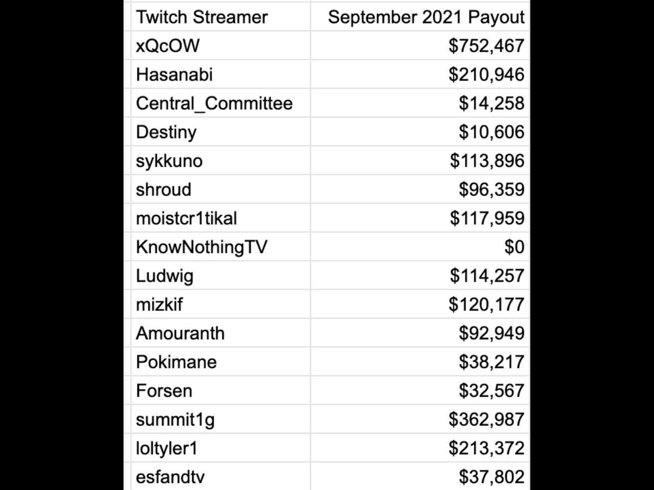 Streaming lists