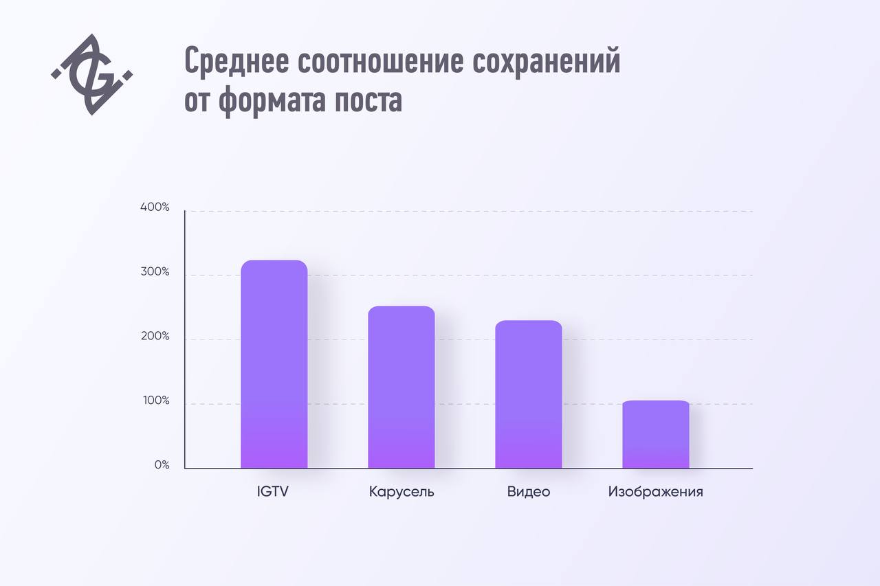 Средний результат за 1 выстрел. Средний результат за 1 выстрел