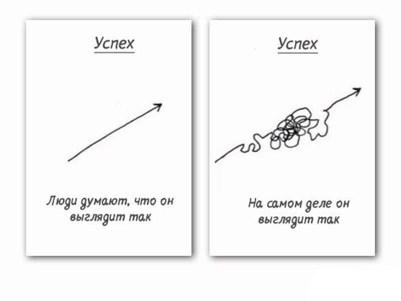 Как выглядит успех картинка