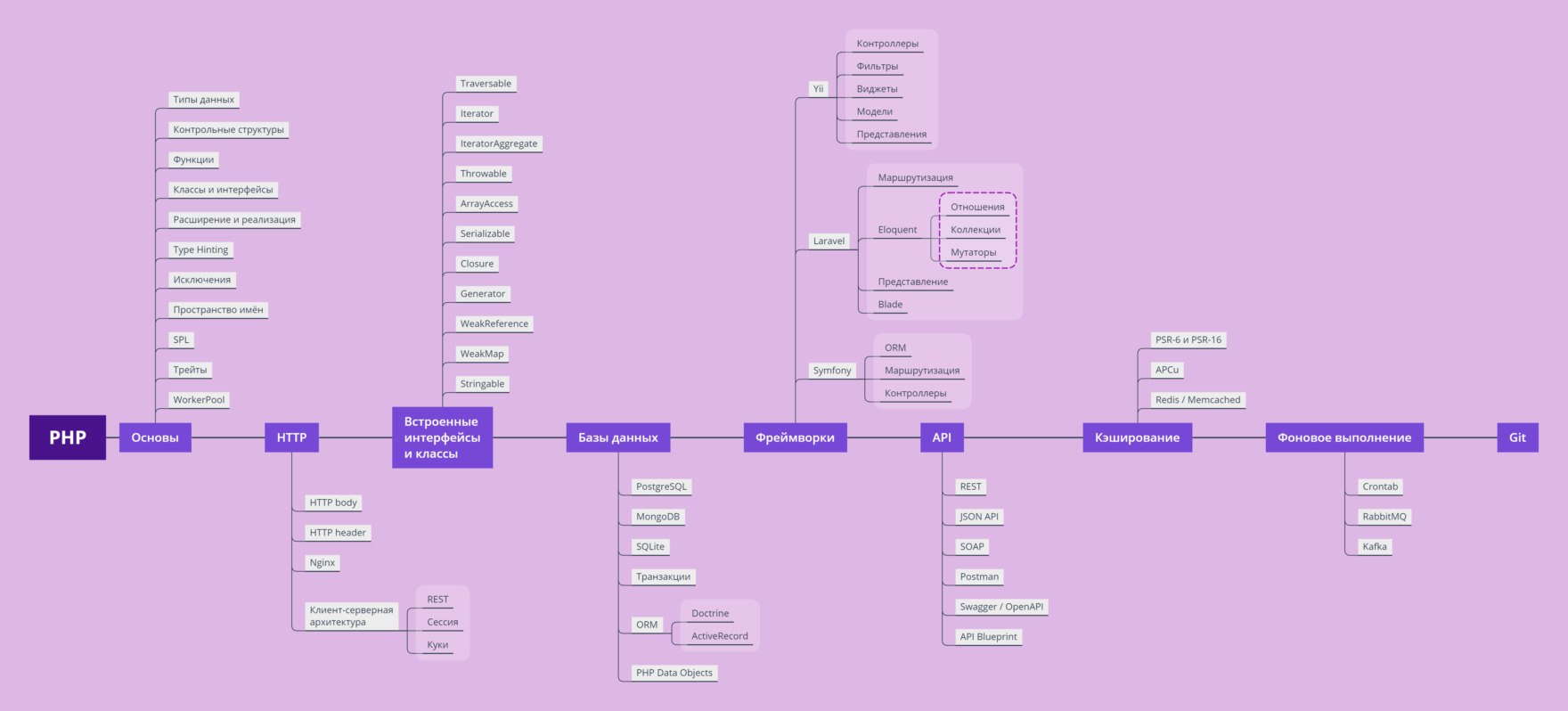 План изучения javascript