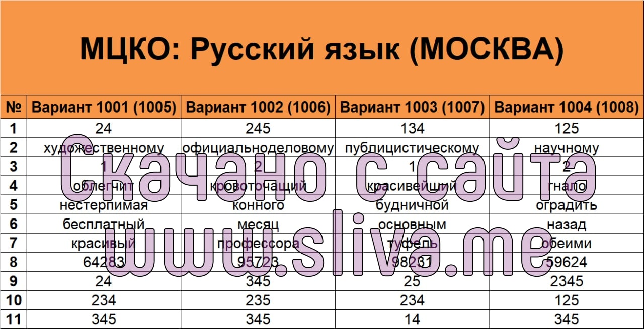 Мцко по английскому 5 класс 2023