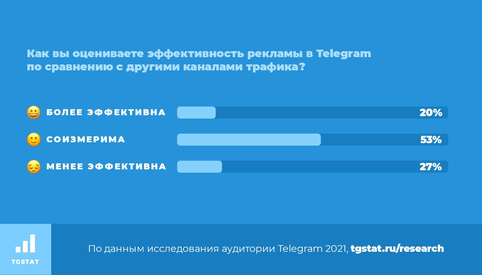 Как узнать кто проголосовал в анонимном опросе в телеграмме фото 113