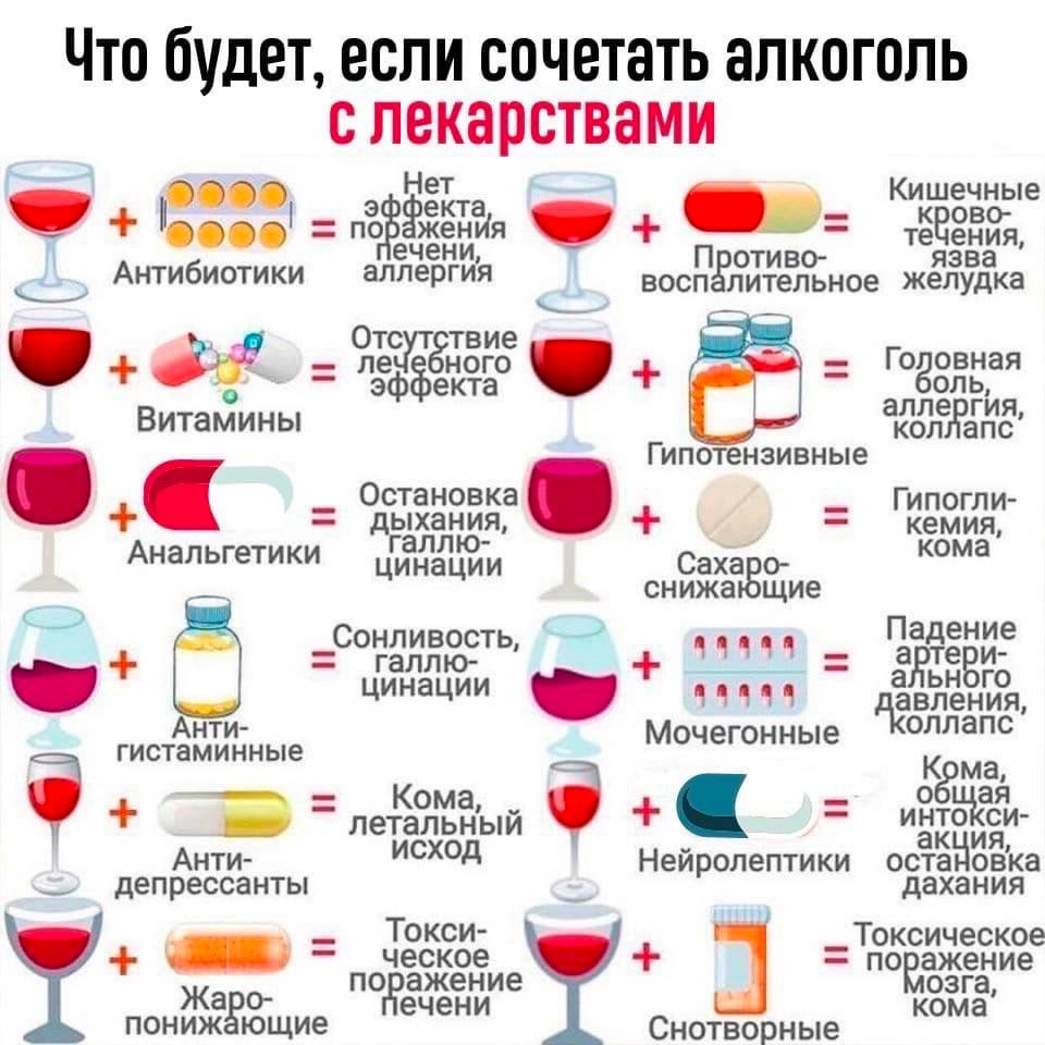 Как можно заменить алкоголь #4413 post - На все руки (xuymyJqXlAw4NmQy)