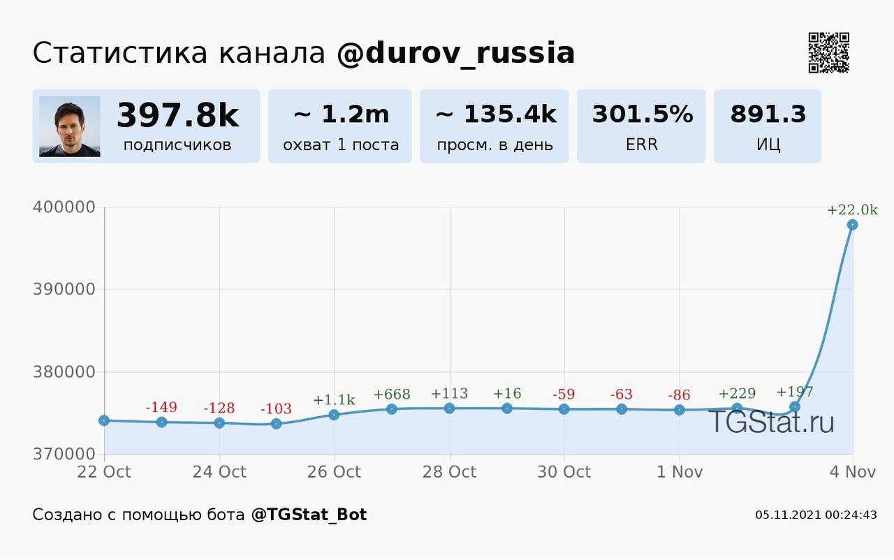 Чио слив телеграмм фото 69