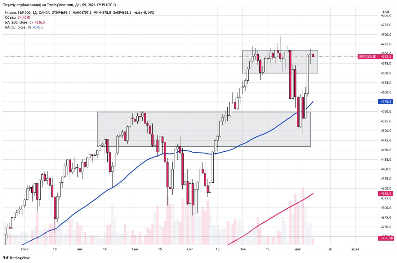вернуться в график. вернуться в график. рисование графиков в word. на рисунке изображен график движения велосипедиста. ретест уровня в трейдинге.