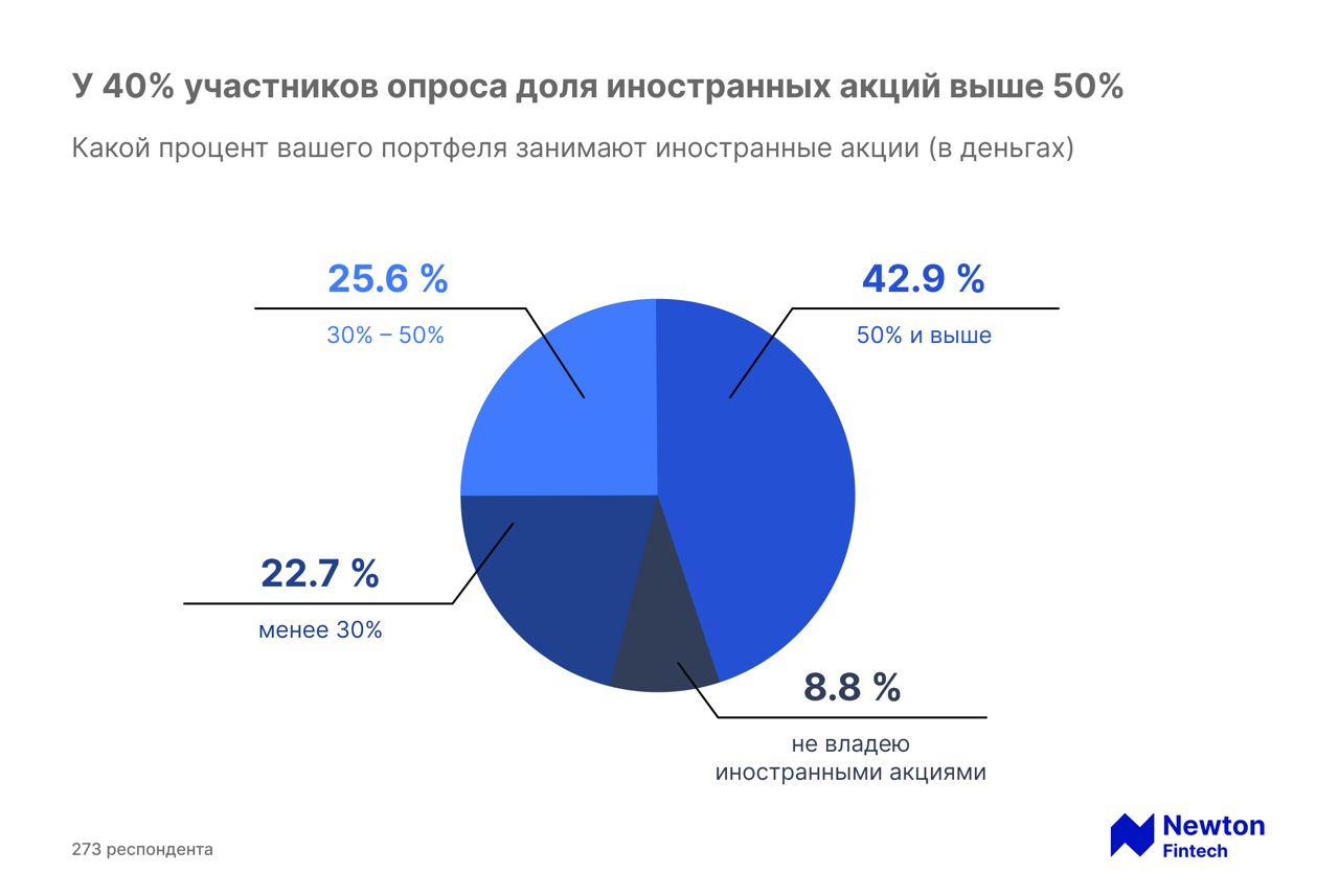 Как в группе телеграмм провести опрос фото 41