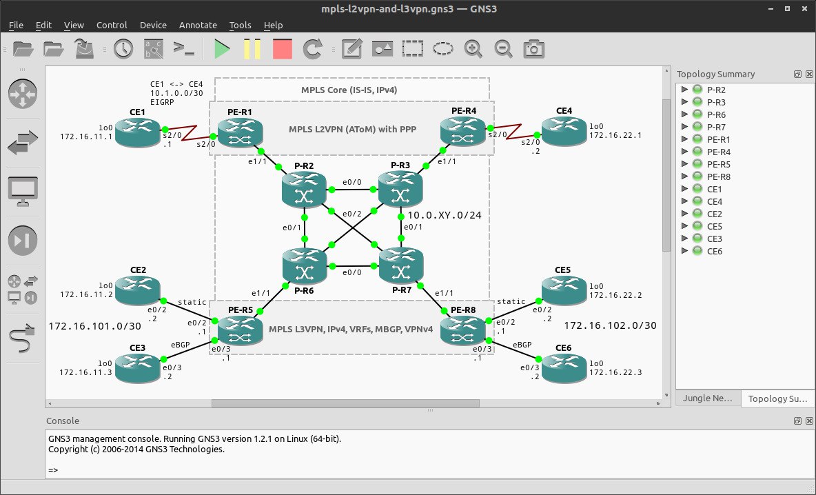 Gns3 готовые проекты